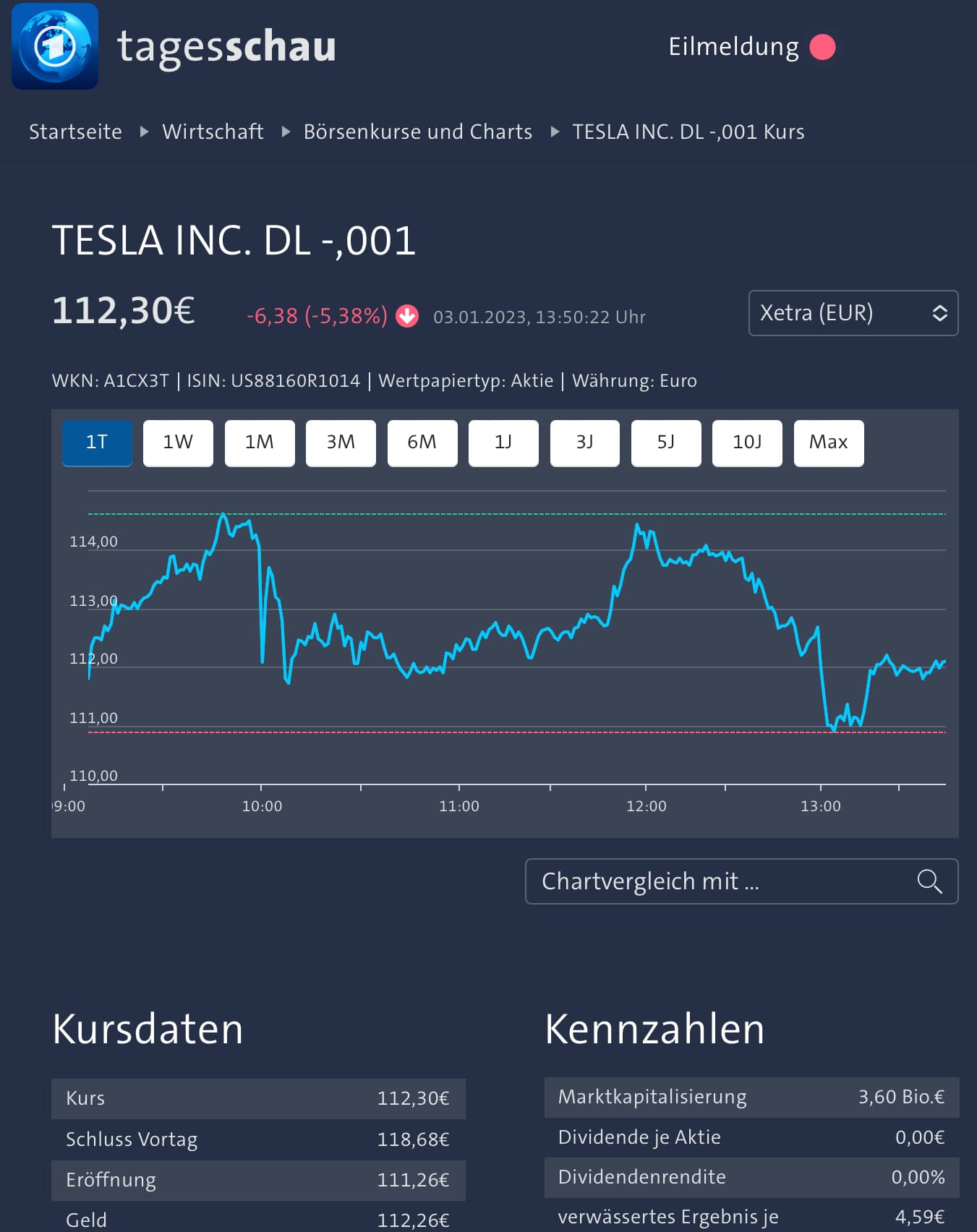 Tesla Aktie Forum