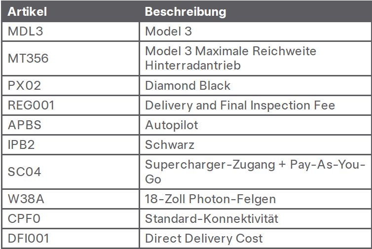 Tesla Order Tracker Visual Tesla Order Status Tracker - Seite 3 - Apps und Data Logger - TFF Forum ...