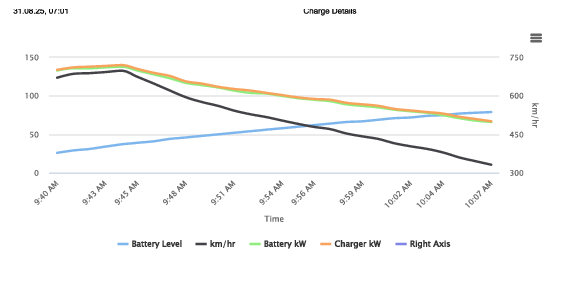 Charge Details2