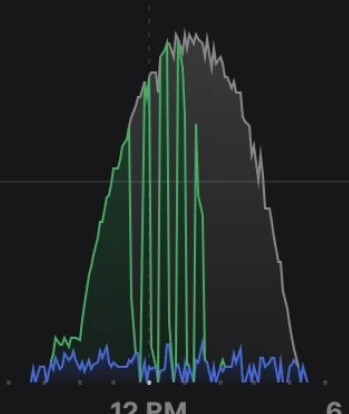 grafik