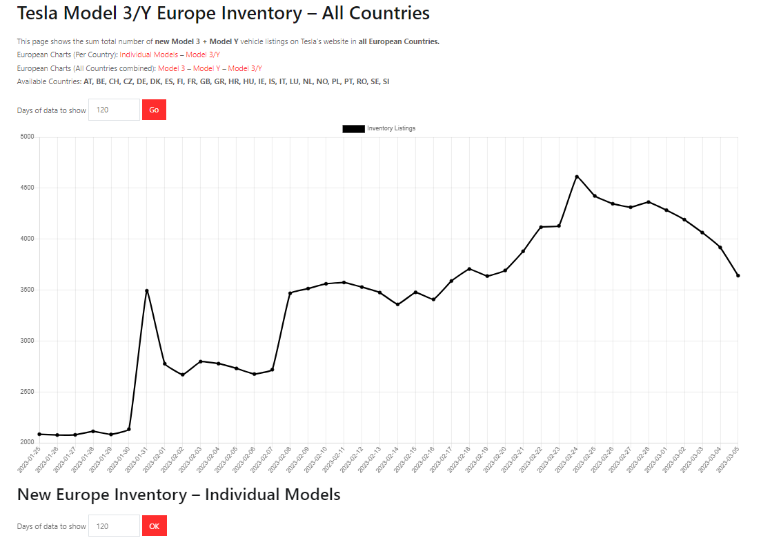 Preissenkung Beim Model Y Teil 1 3998 Von Teslafan4ever Model Y