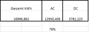 kWh