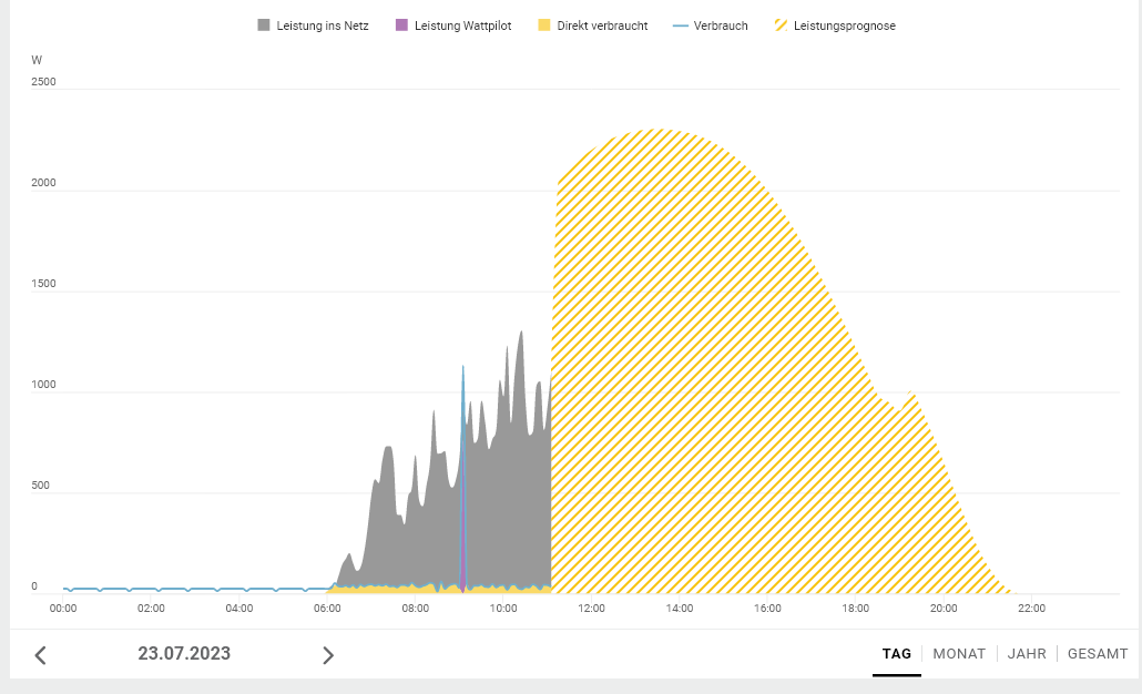 Screenshot 2023-07-23 at 12-06-05 Energiebilanz