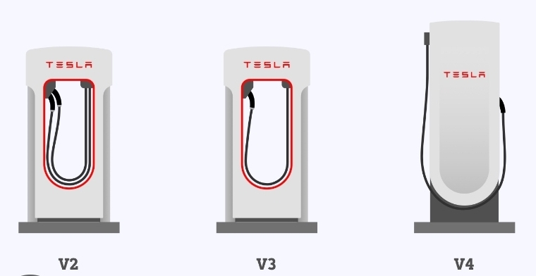 Supercharger Unterschiede V2 V3 V4 Tesla Supercharger TFF Forum Supercharger Unterschiede V2 V3 V4 Tesla Supercharger TFF Forum