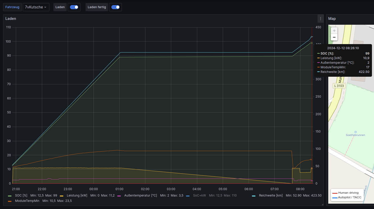 Tesla Raspberry Pi Teslalogger mit Raspberry Pi & MySql & Grafana & OSM (Teil 3) - #2160 ...
