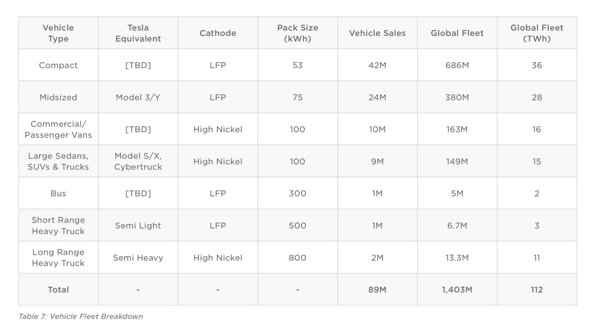 Model 3 Refresh „Highland“ (9/2023) (Teil 1) - Model 3 Technik - TFF ...