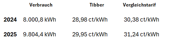 1-tibber