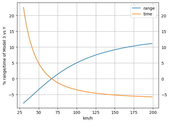 grafik