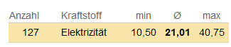 grafik