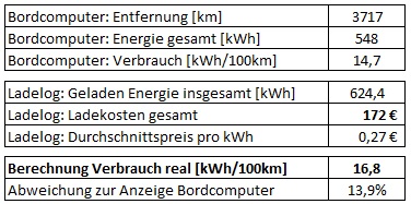 Ladelog